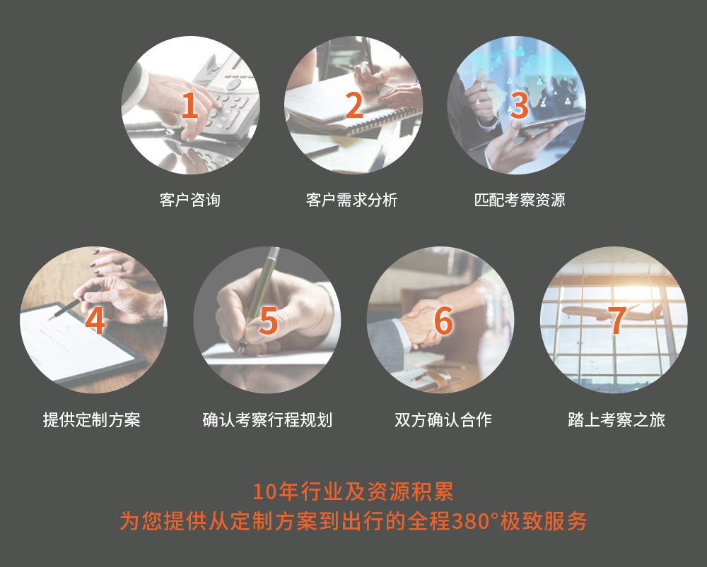 服务流程